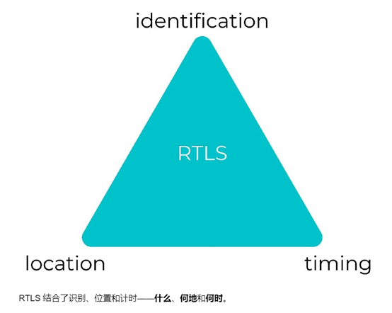 您需要了解的实时定位系统 (RTLS)2.png