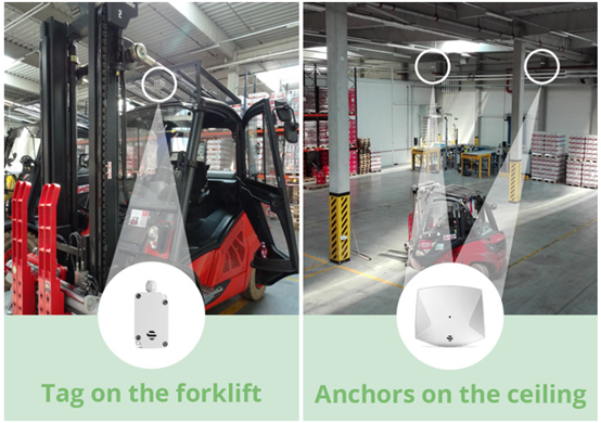 UWB工业RTLS-Forklift&Vehcile Tracking1.png