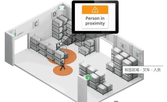 UWB工业RTLS-Employee Location5.jpg
