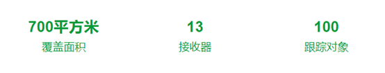 UWB-確保生產(chǎn)質(zhì)量的室內(nèi)跟蹤系統(tǒng)4.png