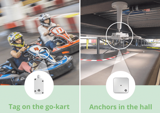 RTLS in Indoor Go Karting Control System1.png