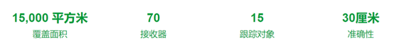 RTLS 为历史悠久的捷克共和国啤酒带来好处4.png