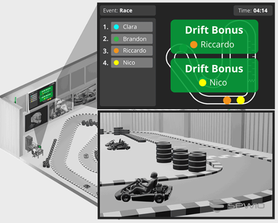 RTLS in Indoor Go Karting Control System7.png