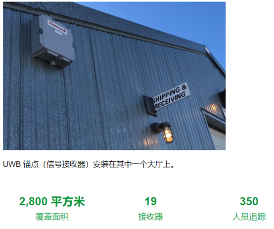 天然气能源领域通过人员追踪提高员工安全2.png
