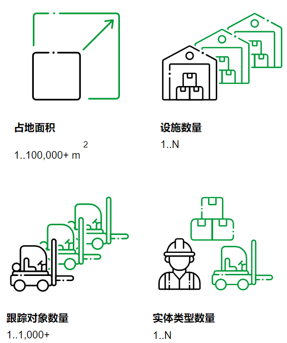 UWB 工业RTLS海外应用6.png