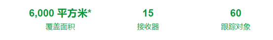 法国国家电力使用实时定位系统 (RTLS) 跟踪员工、车辆，提高工业安全4.png