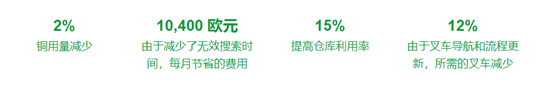 UWB在線纜制造應(yīng)用-數(shù)字化跟蹤帶來效率爆炸式增長14.png
