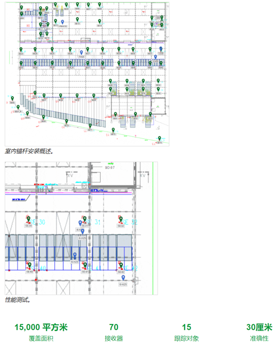 RTLS 取代 RFID-叉车跟踪以降低维护成本6.png