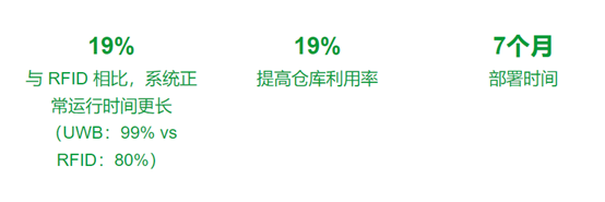 RTLS 为历史悠久的捷克共和国啤酒带来好处8.png