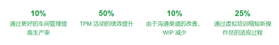 数字孪生+RTLS：提高人体工程学、效率和安全性12.png