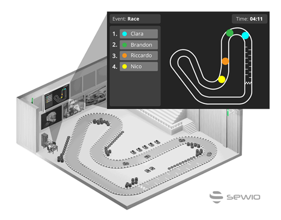 RTLS in Indoor Go Karting Control System3.png