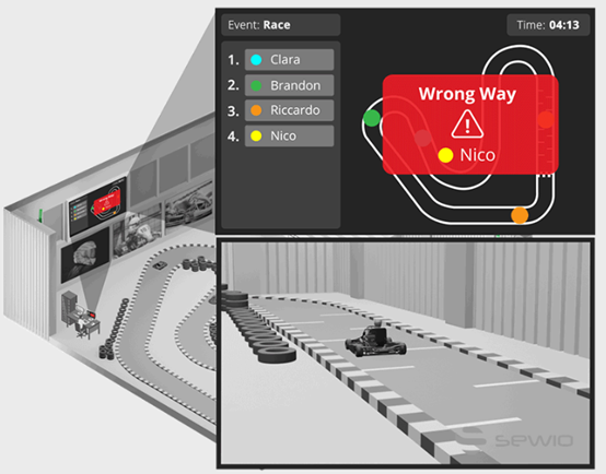 RTLS in Indoor Go Karting Control System6.png