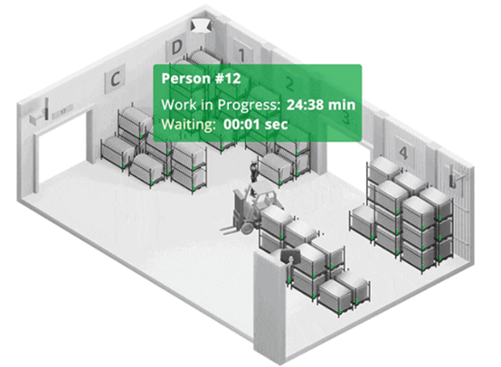 UWB工业RTLS-Digital Twin2.png
