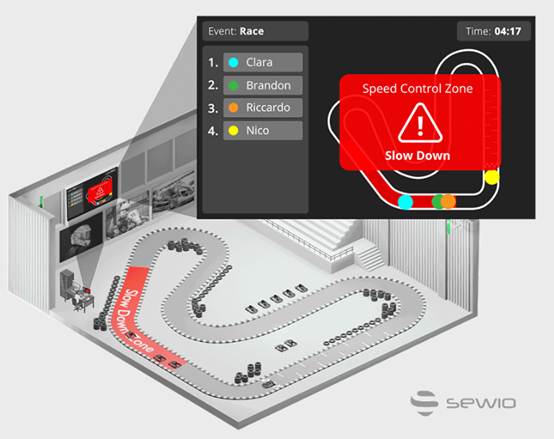 RTLS in Indoor Go Karting Control System4.png