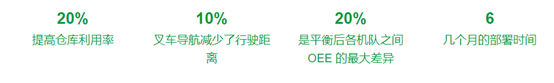 UWB RTLS+Digital Twin 实现汽车行业数字化4.png