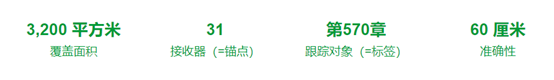 器件定位及搜索數(shù)字化，提升生產(chǎn)效率，降低浪費和成本7.png