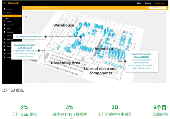 AGV定位以及交互式智能手表应用提升生产效率、提高工厂 OEE，实现 3D 数字孪生6.png