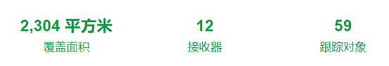 数字孪生+RTLS：提高人体工程学、效率和安全性4.png