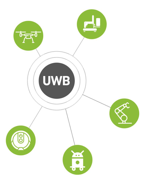 UWB 技术在机器人和移动领域的应用1.png