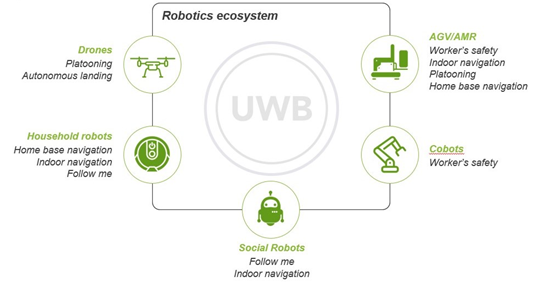 UWB 技术在机器人和移动领域的应用2.png