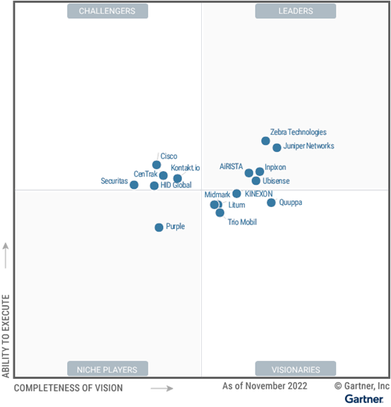2023 年 Gartner® 全球室内定位服务魔力象限™2.png