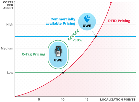 智能工厂：RFID vs UWB RTLS3.png