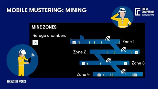 固定及移动紧急集合-Emergency Mustering6.jpg