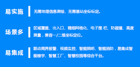 布局位置感知、着眼UWB产品7.png