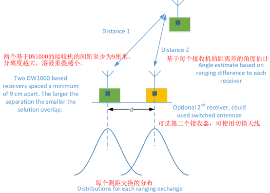 基于UWB的RTLS技术实现UUV定位及导航3.png