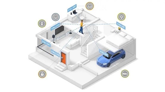 How UWB Expands Into the IoT - Where We Stand Today2.jpg