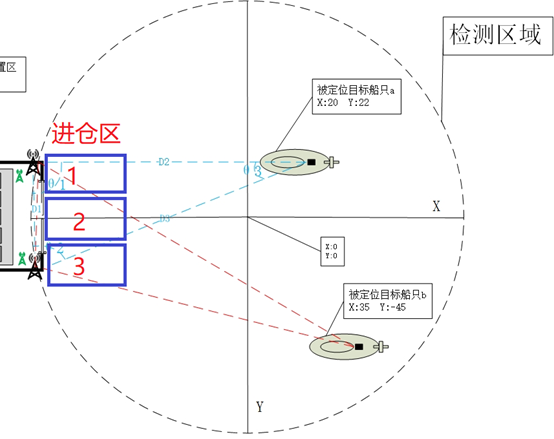 基于UWB的RTLS技术实现UUV定位及导航5.png