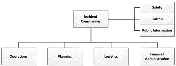 最佳的应急行动计划EAP-Emergency Action Plan6.png