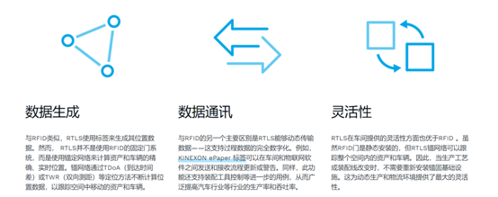 智能工厂：RFID vs UWB RTLS2.png