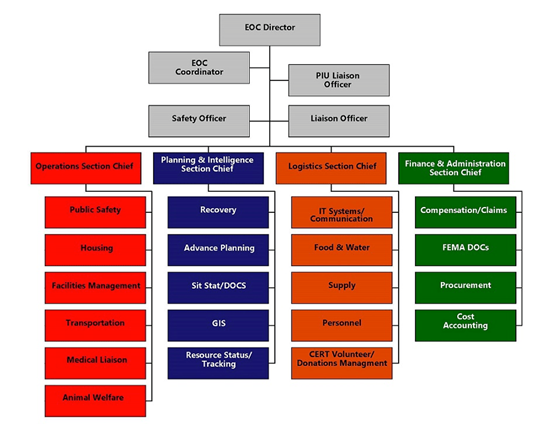 最佳的应急行动计划EAP-Emergency Action Plan7.png