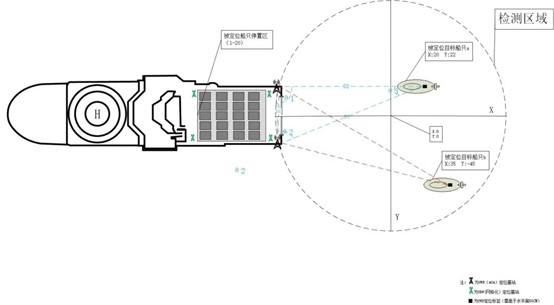基于UWB的RTLS技术实现UUV定位及导航1.jpg
