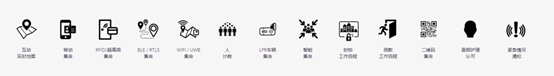 RTLS实现紧急集合和海量通知2.png