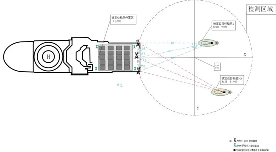 基于UWB的RTLS技术实现UUV定位及导航4.jpg