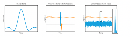 超宽带（UWB）技术及其应用概述5.png