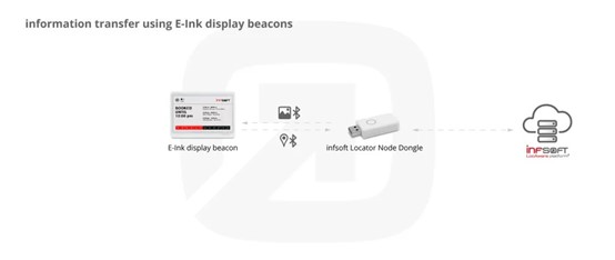 Eink StaffAsset Card 電子墨水屏標簽15.jpg