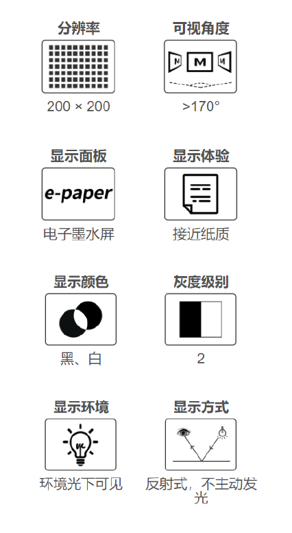 Eink StaffAsset Card 電子墨水屏標簽2.png