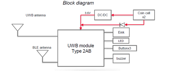 Eink StaffAsset Card 電子墨水屏標簽3.png