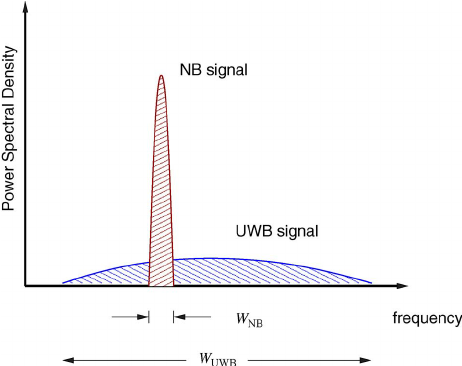 超宽带（UWB）技术及其应用概述4.png