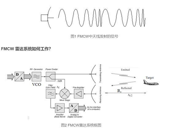 FMCW调频连续波雷达测量7.png