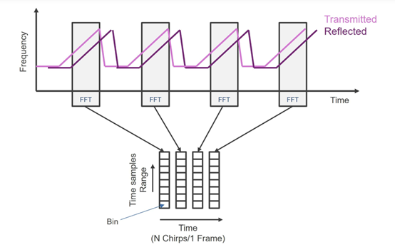 调频连续波雷达FMCW测量-距离、方位角、仰角、速度4.png