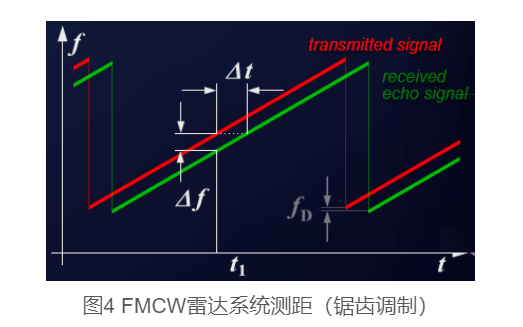 FMCW调频连续波雷达测量9.png