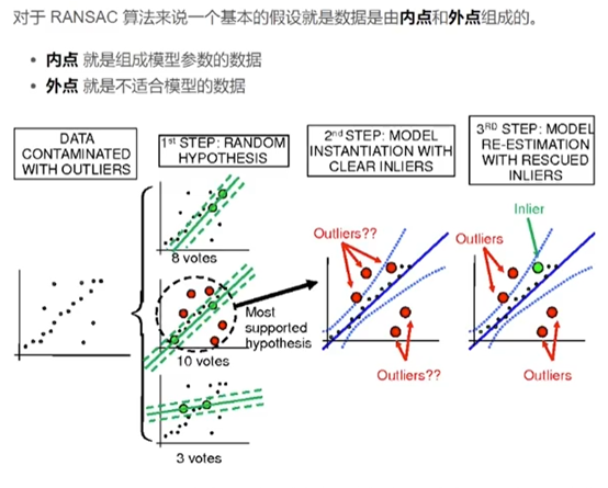 淺談ransac算法1.png