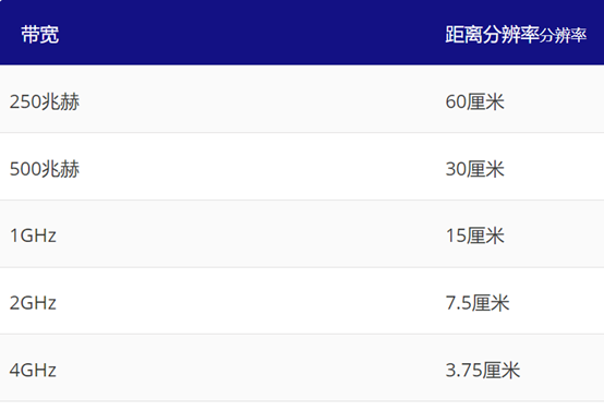 雷達(dá)分辨率：雷達(dá)的精確度有多高？6.png