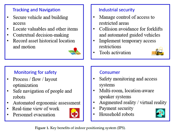 UWB高精度定位-Industrial Internet of Things (IIoT)1.png