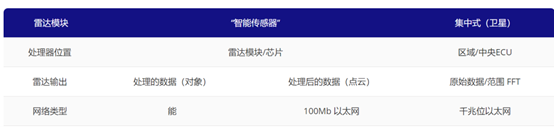 雷达架构：如何连接不同的雷达传感器10.png