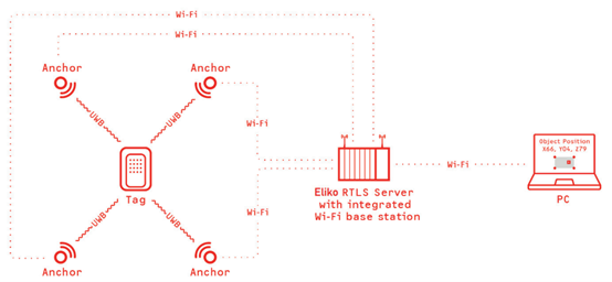 UWB工业实时定位系统-实时叉车跟踪优化内部物流3.png